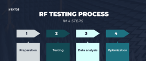 The RF testing process
