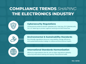 Regulatory compliance overview