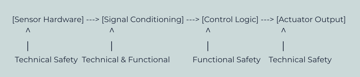 Simplified system block diagram