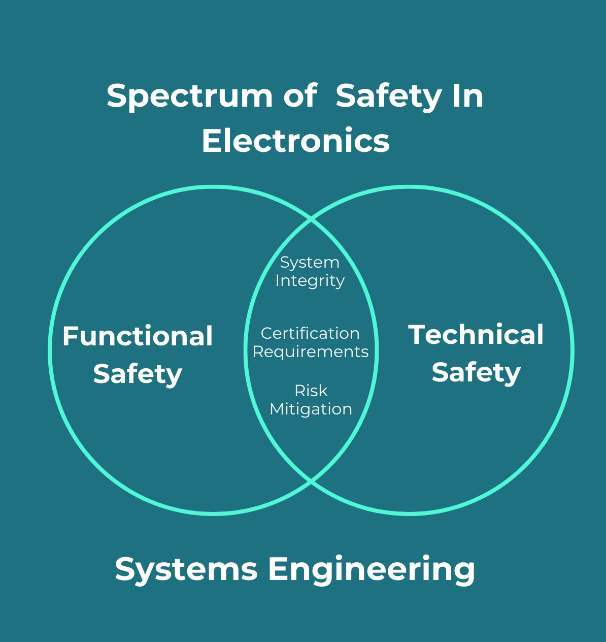 Spectrum of safety in electronics