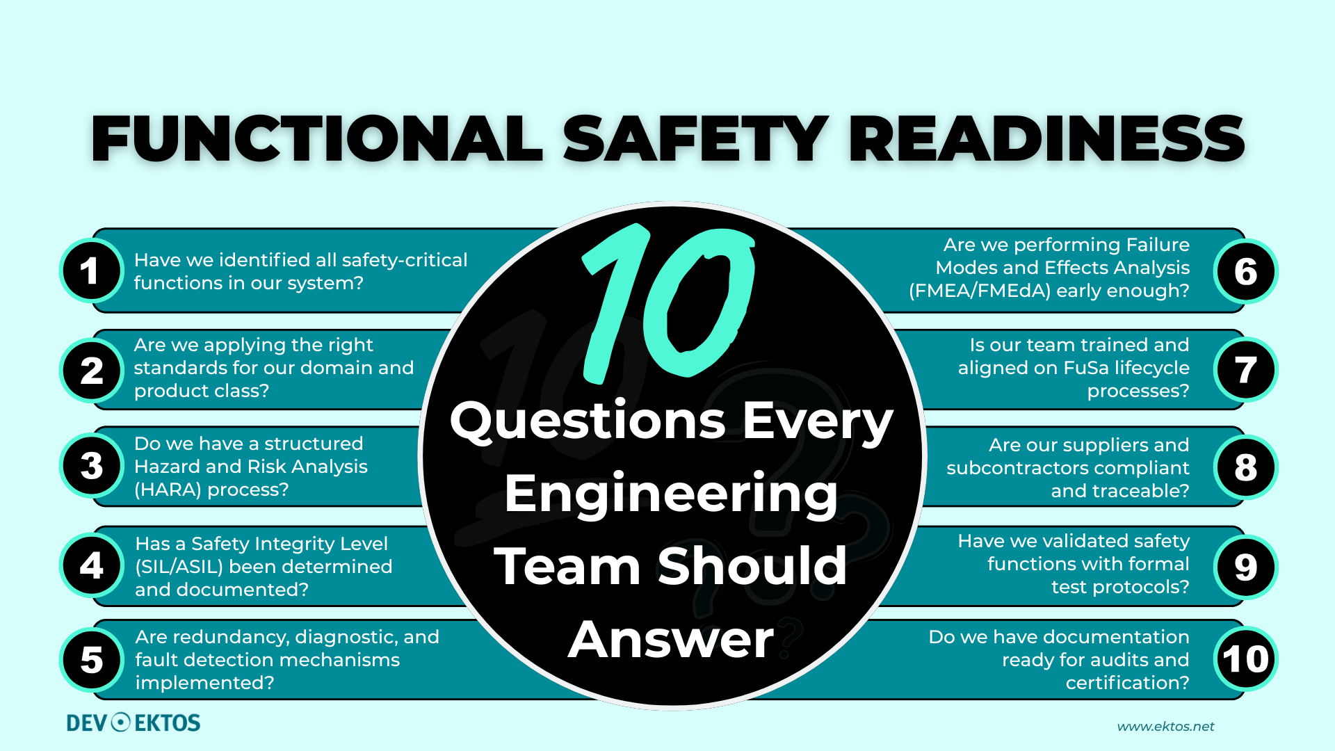 10 Questions Every Engineering Team Should Answer