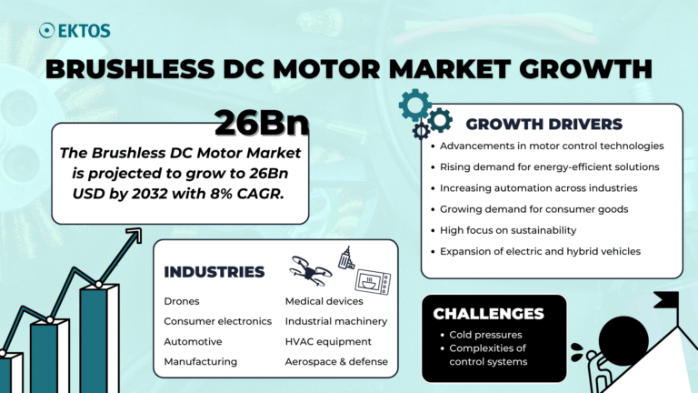Brushless DC Motor Market Growth