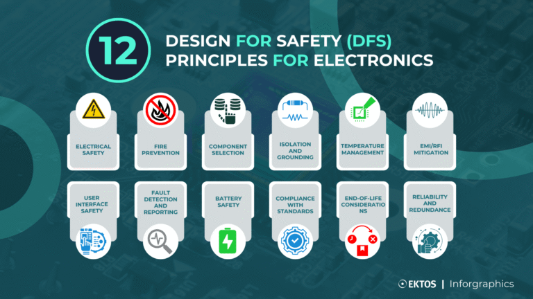 Design for Safety Principles for Electronics