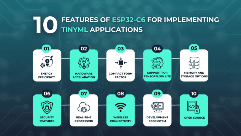 10 Features of ESP32-C6 for Implementing TinyML Applications