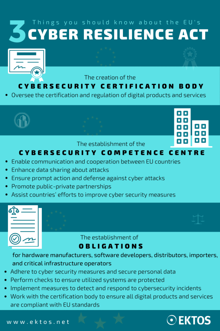 3 things you should know about the upcoming EU cyber resilience act