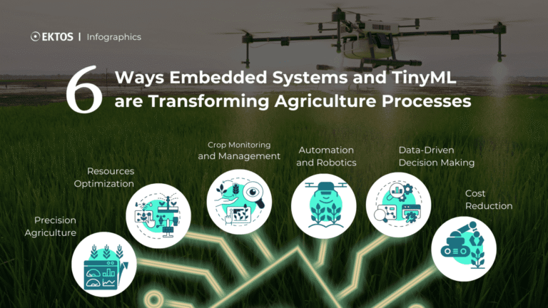 6 Ways Embedded Systems and TinyML are Transforming Agriculture Processes